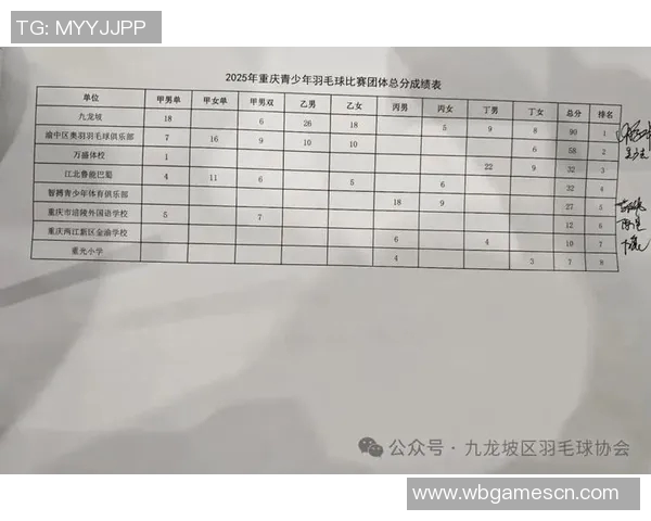 羽毛球意识排行榜揭晓重庆羽毛球队荣获第四名佳绩