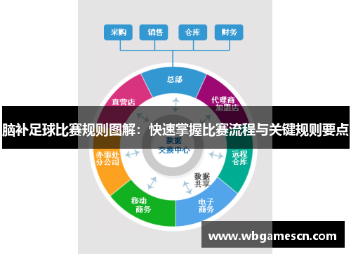 脑补足球比赛规则图解：快速掌握比赛流程与关键规则要点